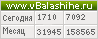 Счетчик vbalashihe.ru