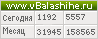 Счетчик vbalashihe.ru