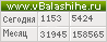 Счетчик vbalashihe.ru