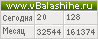 Счетчик vbalashihe.ru