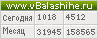 Счетчик vbalashihe.ru