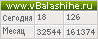 Счетчик vbalashihe.ru