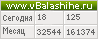 Счетчик vbalashihe.ru