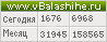 Счетчик vbalashihe.ru