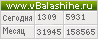 Счетчик vbalashihe.ru