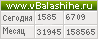 Счетчик vbalashihe.ru