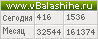 Счетчик vbalashihe.ru
