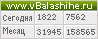 Счетчик vbalashihe.ru