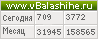 Счетчик vbalashihe.ru
