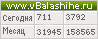 Счетчик vbalashihe.ru