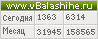 Счетчик vbalashihe.ru