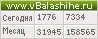Счетчик vbalashihe.ru